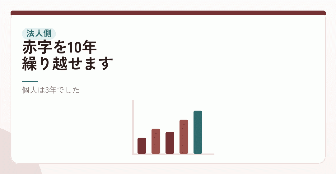 法人の青色申告で入ってくるもの——欠損金の10年繰越しを表したイラスト