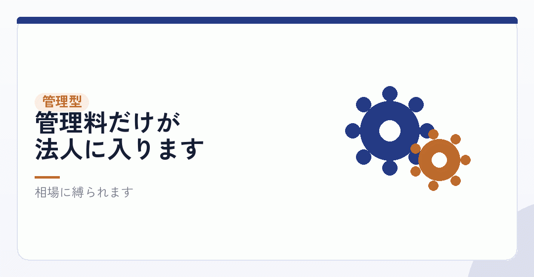 管理型——始めやすいが、効果は小さいを表したイラスト
