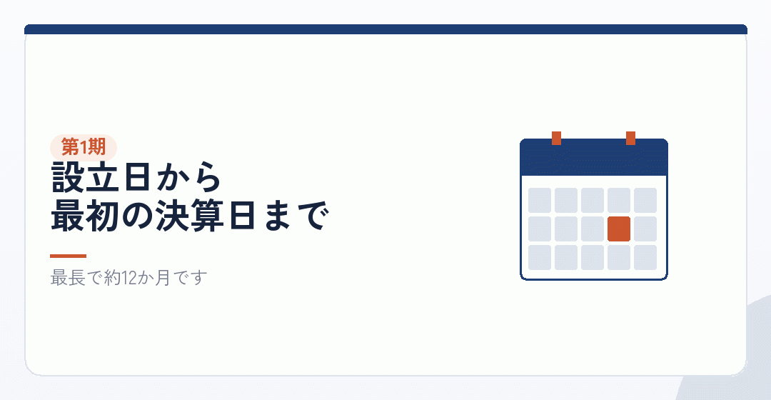第1期の長さは、設立日から決算日までを表したイラスト