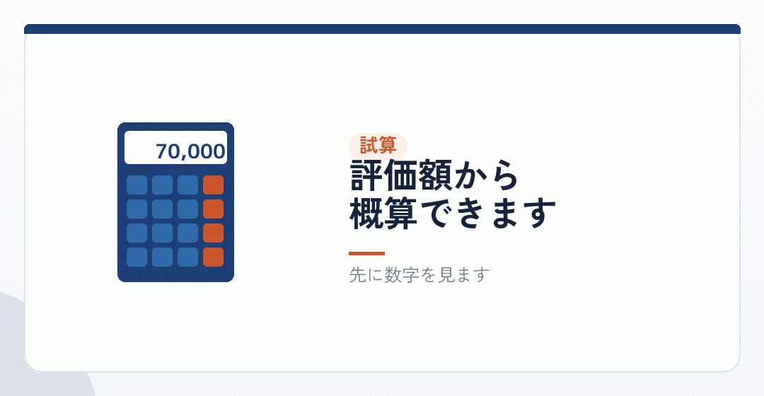 3つを合わせて、金額を出してみるを表したイラスト