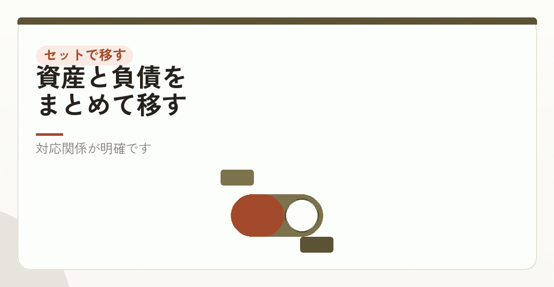 形3|資産と一緒に移すを表したイラスト
