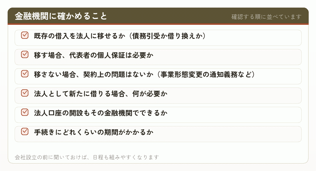 金融機関に確かめること