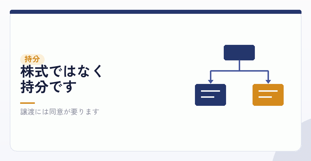 持分という考え方を表したイラスト