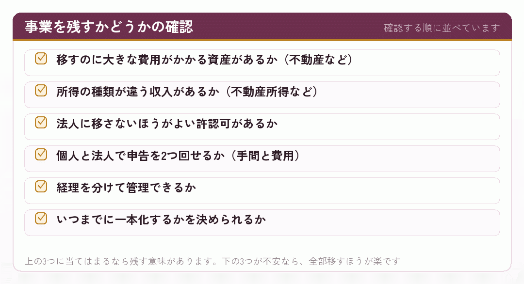 事業を残すかどうかの確認