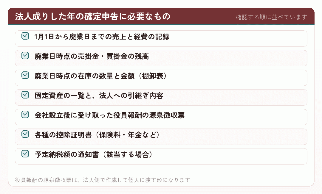 法人成りした年の確定申告に必要なもの