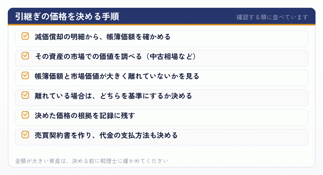 引継ぎの価格を決める手順