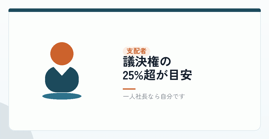 実質的支配者とは誰のことかを表したイラスト