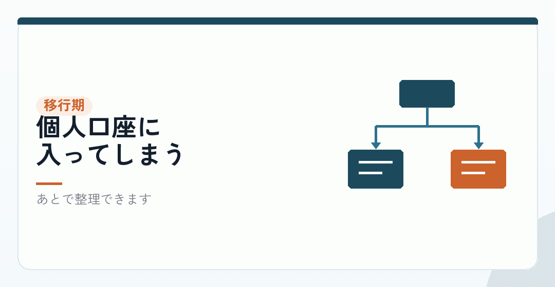 口座ができるまで、売上をどう受けるを表したイラスト
