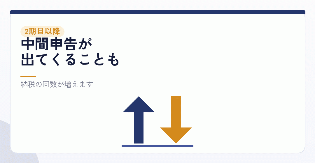 2期目からは、少し形が変わるを表したイラスト