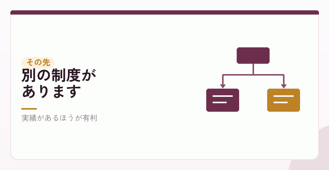 7年を超えていたら、どうするかを表したイラスト