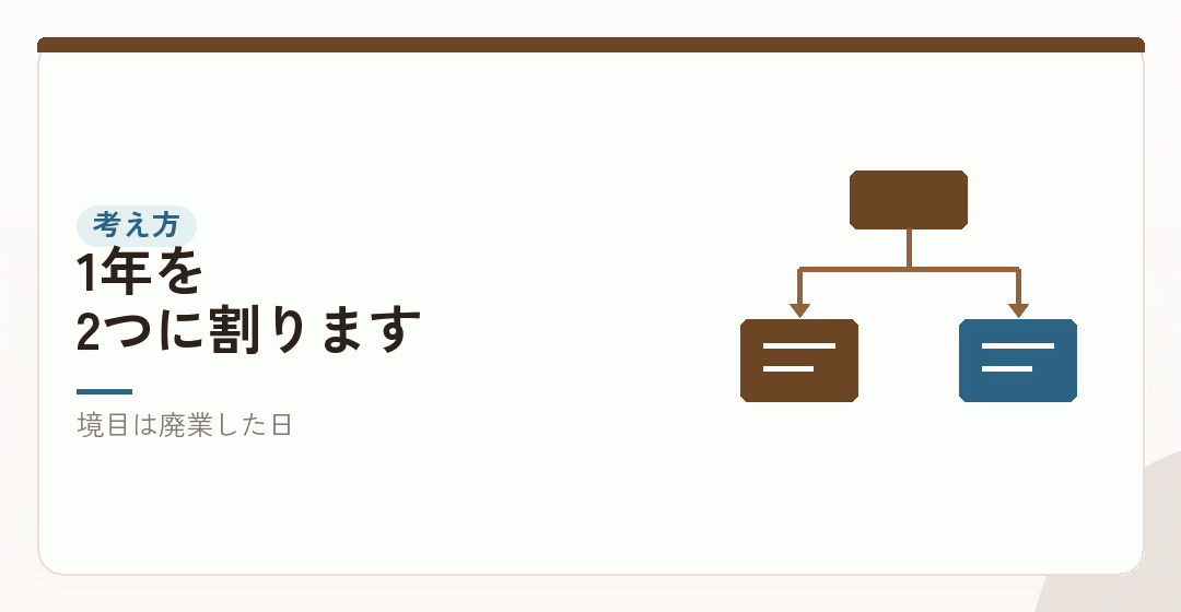 その年を、廃業日で2つに切るを表したイラスト