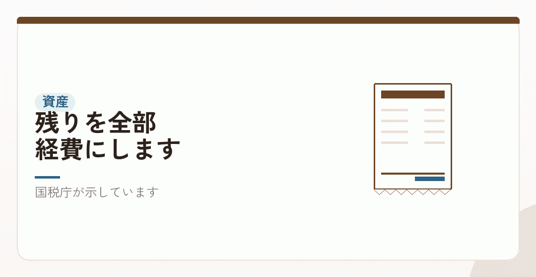 一括償却資産は、廃業した年に全額落とすを表したイラスト
