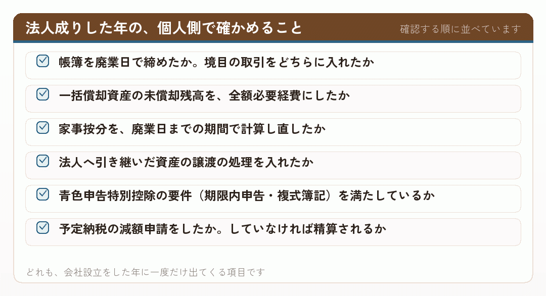 法人成りした年の、個人側で確かめること