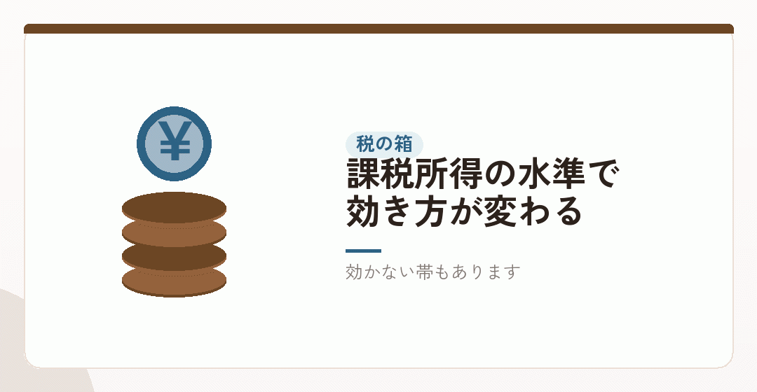 税の箱|税率差・給与所得控除・所得の分散を表したイラスト