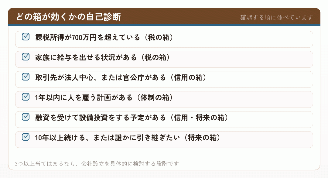 どの箱が効くかの自己診断