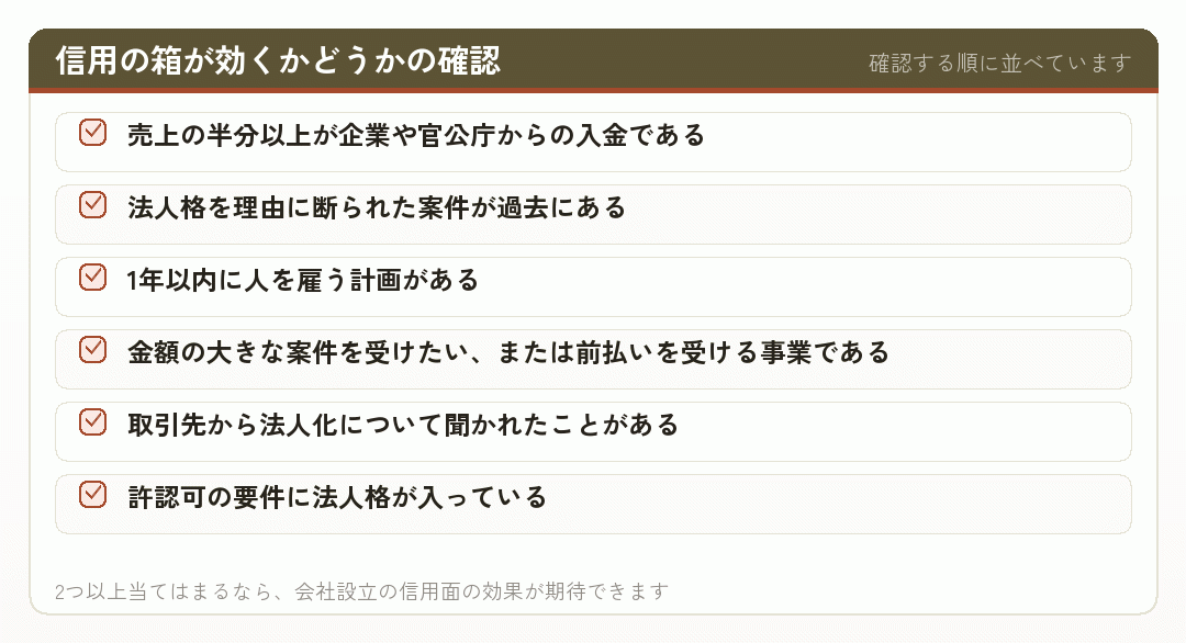 信用の箱が効くかどうかの確認