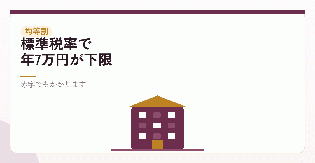法人住民税の均等割を表したイラスト