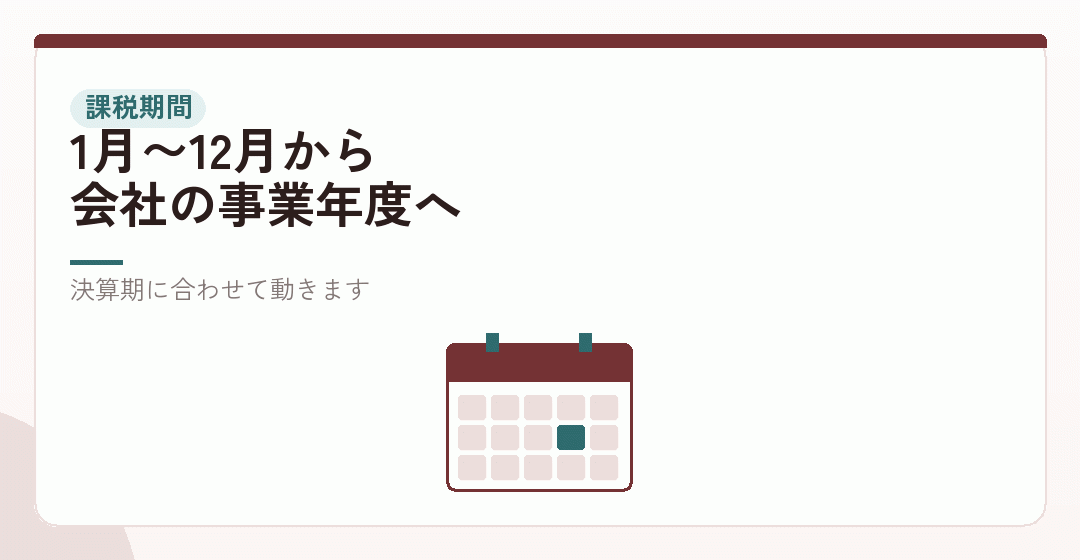 課税期間が「暦年」から「事業年度」に変わるを表したイラスト