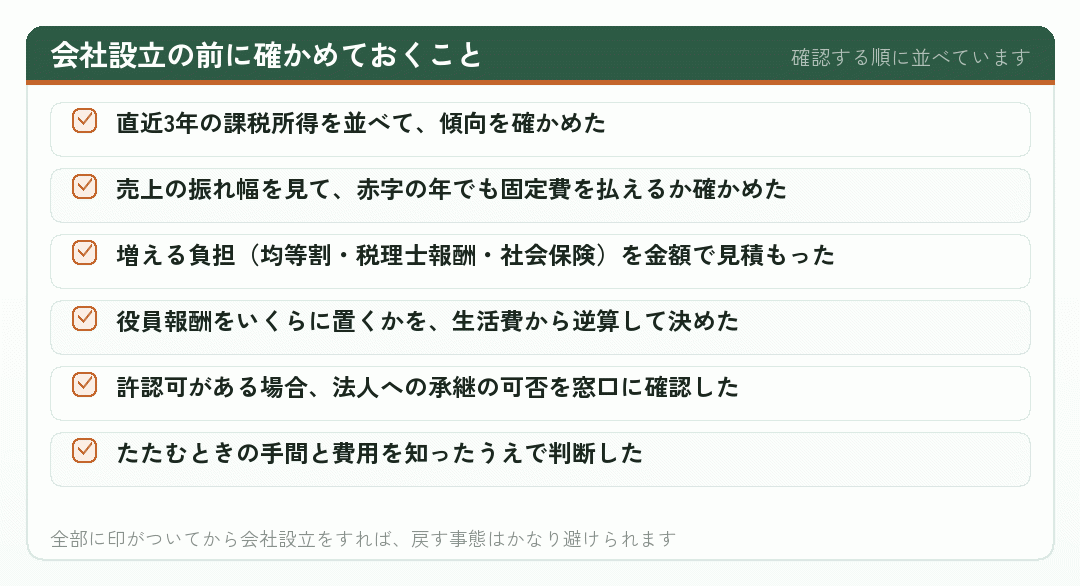 会社設立の前に確かめておくこと