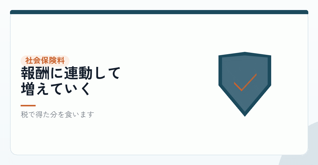 要素3|社会保険料——増える側の要素を表したイラスト