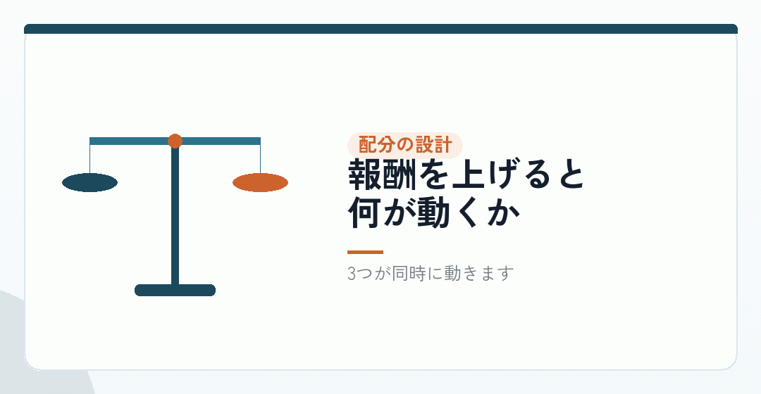 3つを組み合わせて、配分を決めるを表したイラスト
