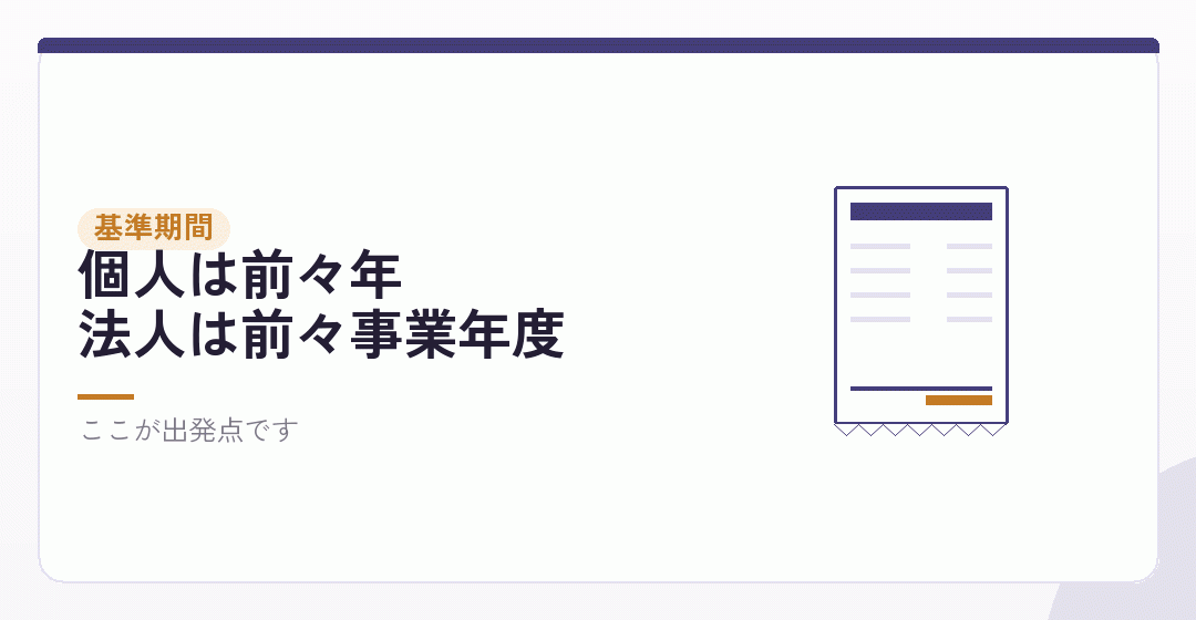 消費税の納税義務は、基準期間の課税売上高で決まるを表したイラスト