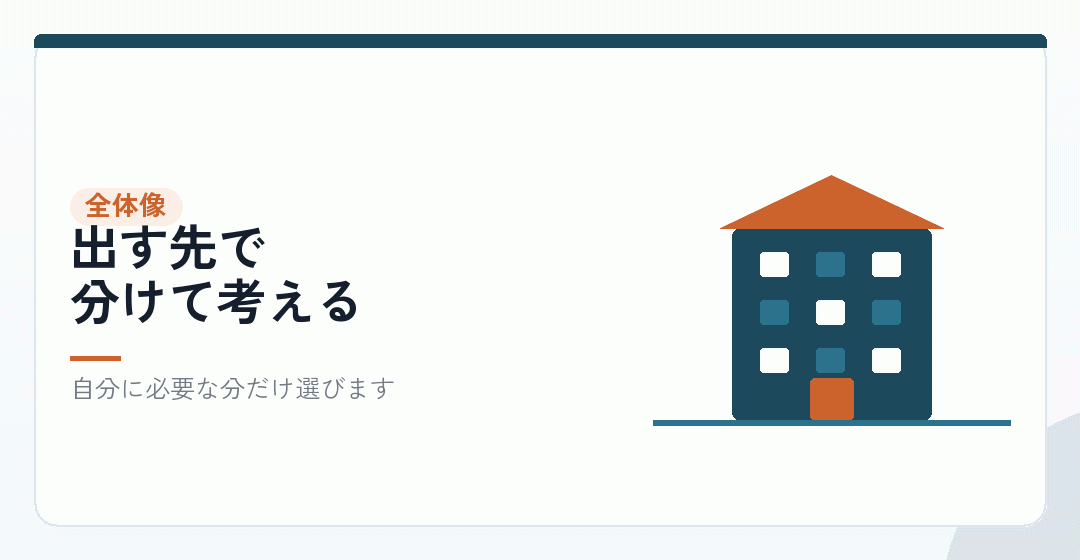 提出先は最大で7か所になるを表したイラスト