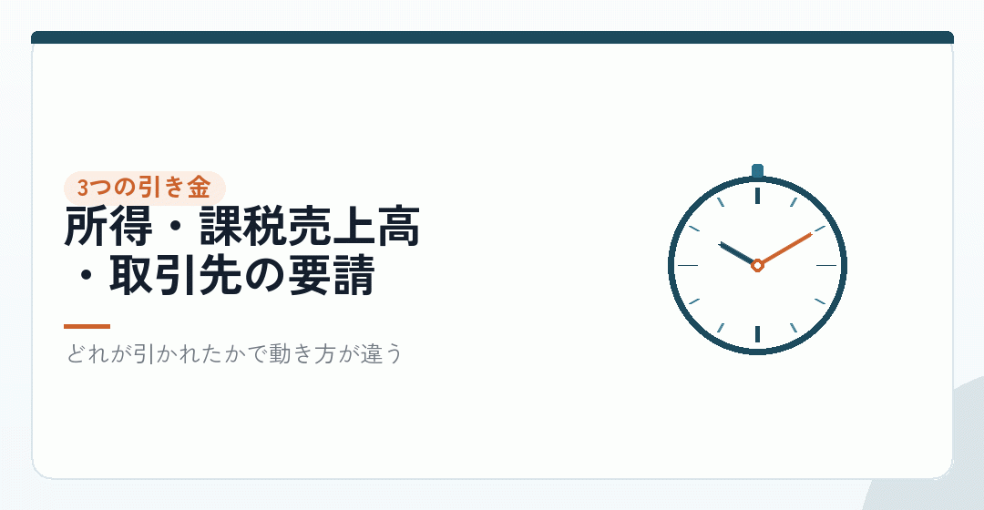 法人成りの引き金は3つに整理できるを表したイラスト