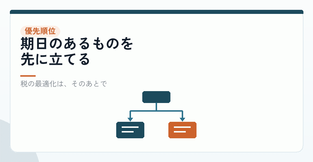 複数の引き金が重なったときの優先順位を表したイラスト