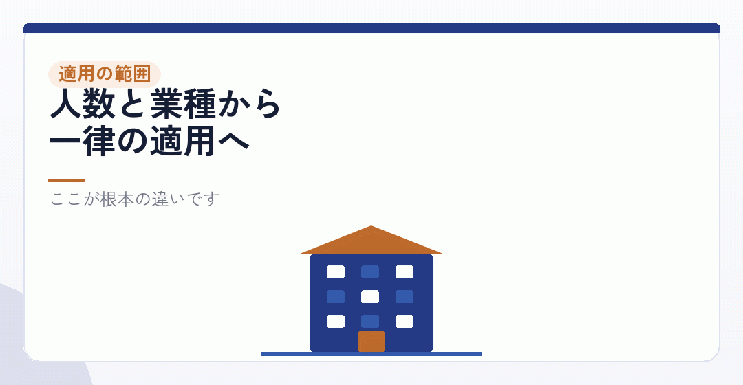 個人事業所と法人事業所で、適用の範囲が違うを表したイラスト