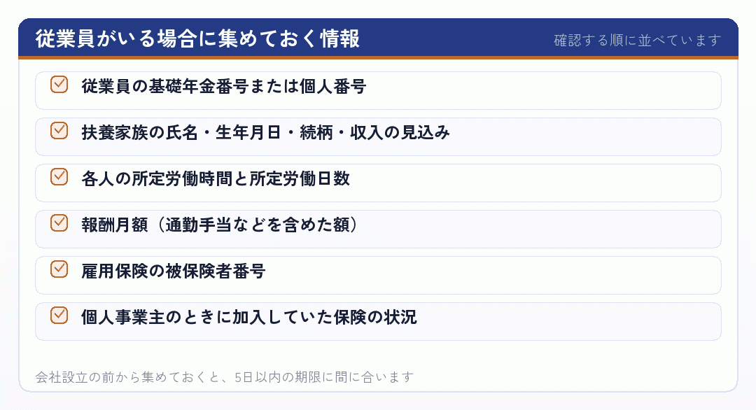 従業員がいる場合に集めておく情報