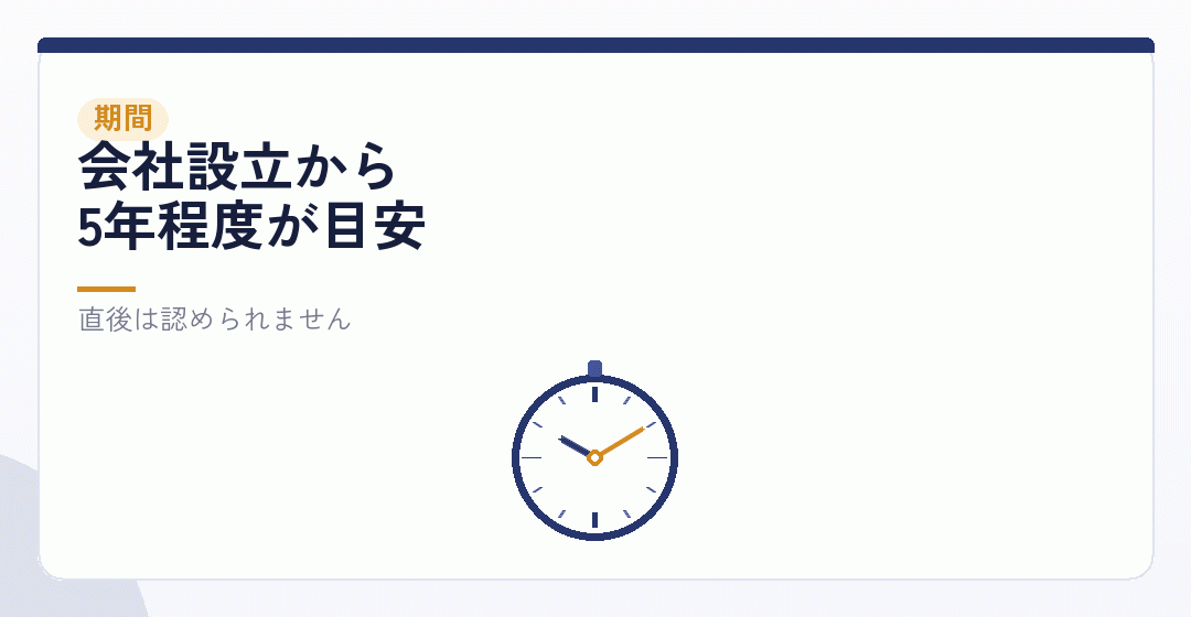 条件その1——相当期間が経っていることを表したイラスト