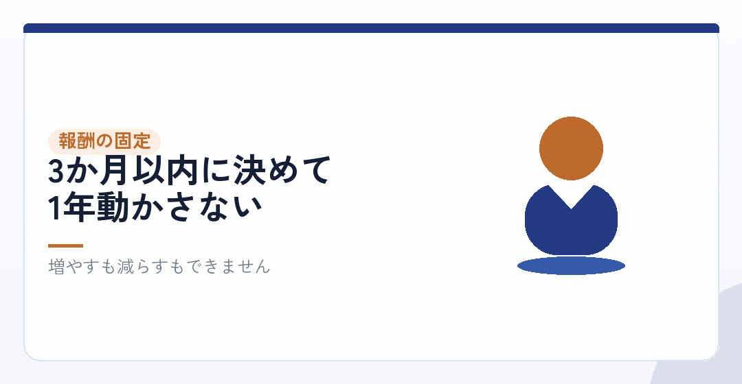 役員報酬は、期の途中で変えられないを表したイラスト