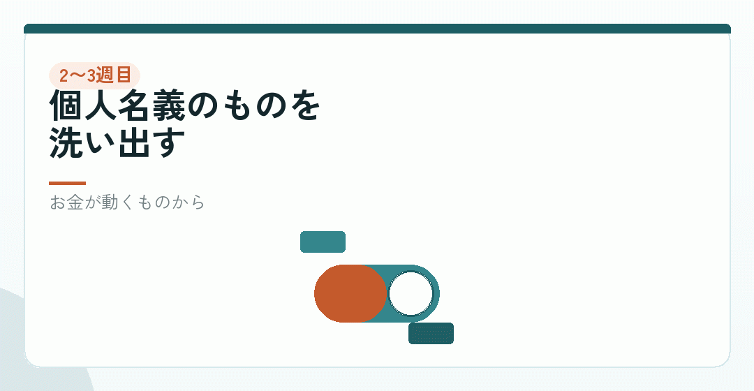 2〜3週目｜名義変更を進めるを表したイラスト