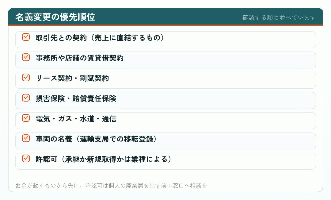 名義変更の優先順位