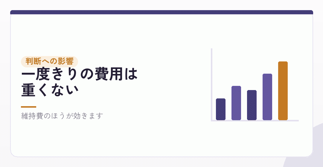 会社設立の費用と、法人成りの判断を表したイラスト