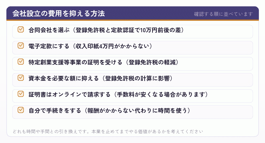 会社設立の費用を抑える方法