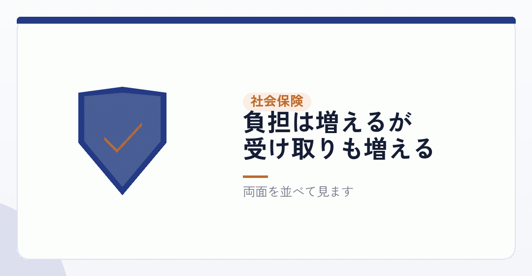 社会保険は、増える負担にも増える給付にもなるを表したイラスト