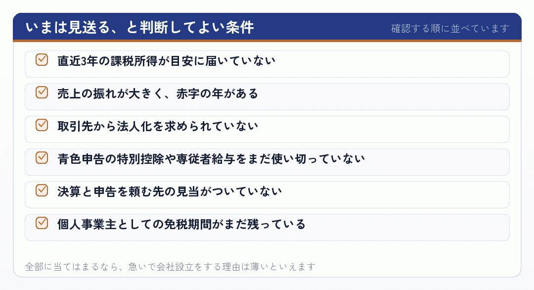 いまは見送る、と判断してよい条件