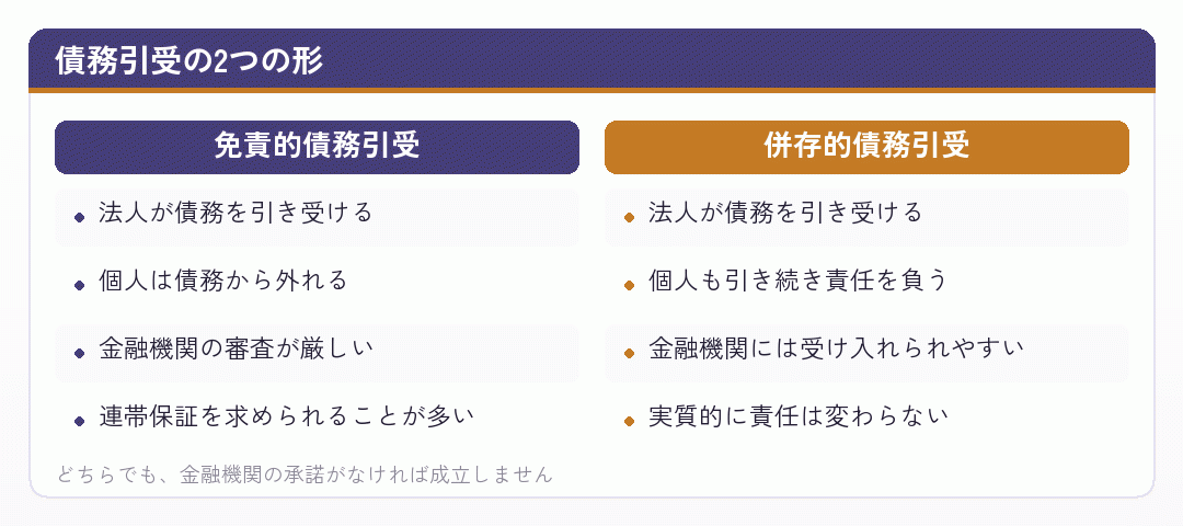 債務引受の2つの形