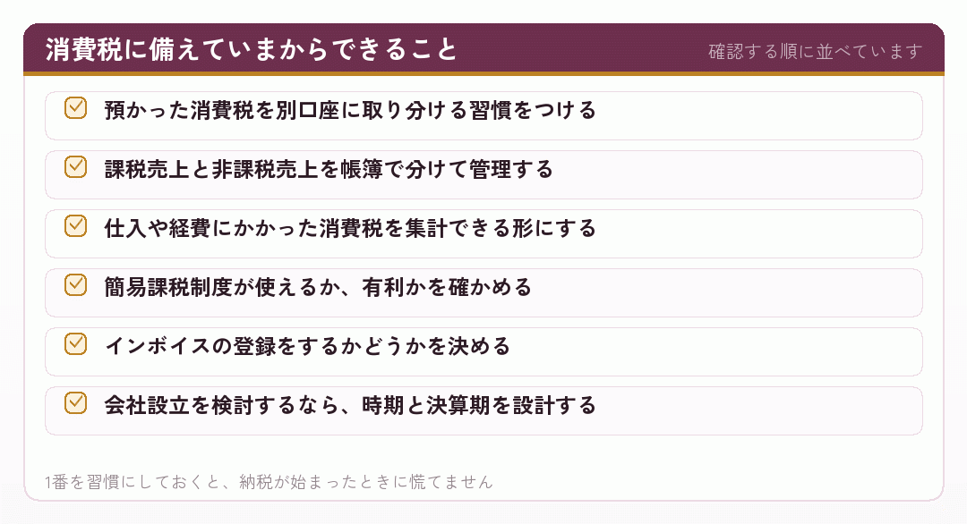消費税に備えていまからできること