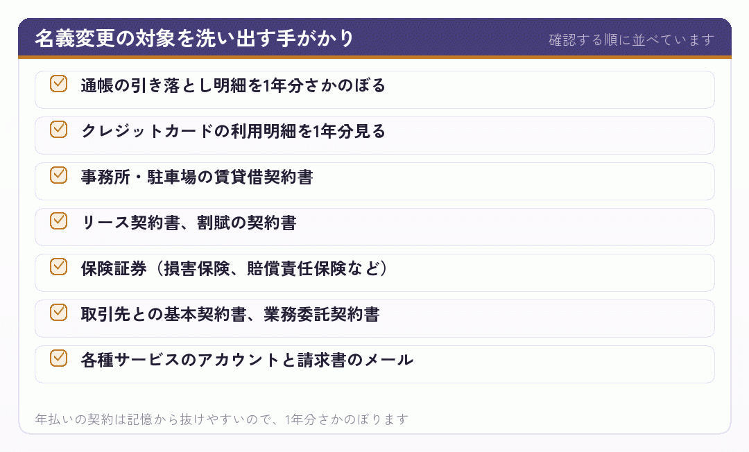 名義変更の対象を洗い出す手がかり