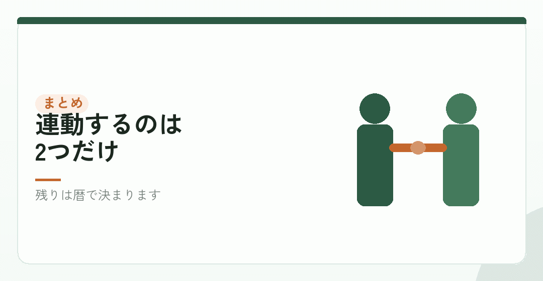 まとめ|決算月を起点に、1年を描くを表したイラスト