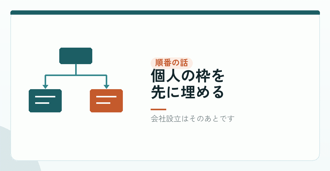 順番を間違えると、無駄な固定費を払うことになるを表したイラスト