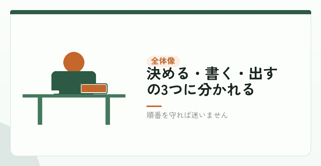会社設立の段取りを、先に全体像で見ておくを表したイラスト