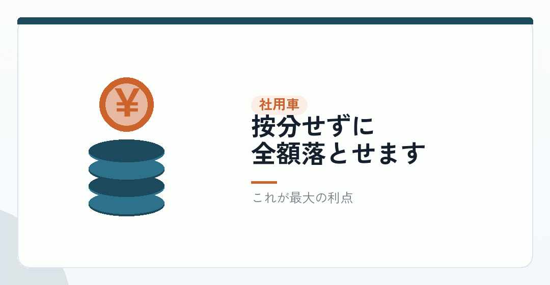 社用車にすれば、原則として全額が経費を表したイラスト