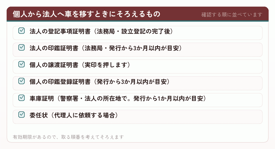 個人から法人へ車を移すときにそろえるもの
