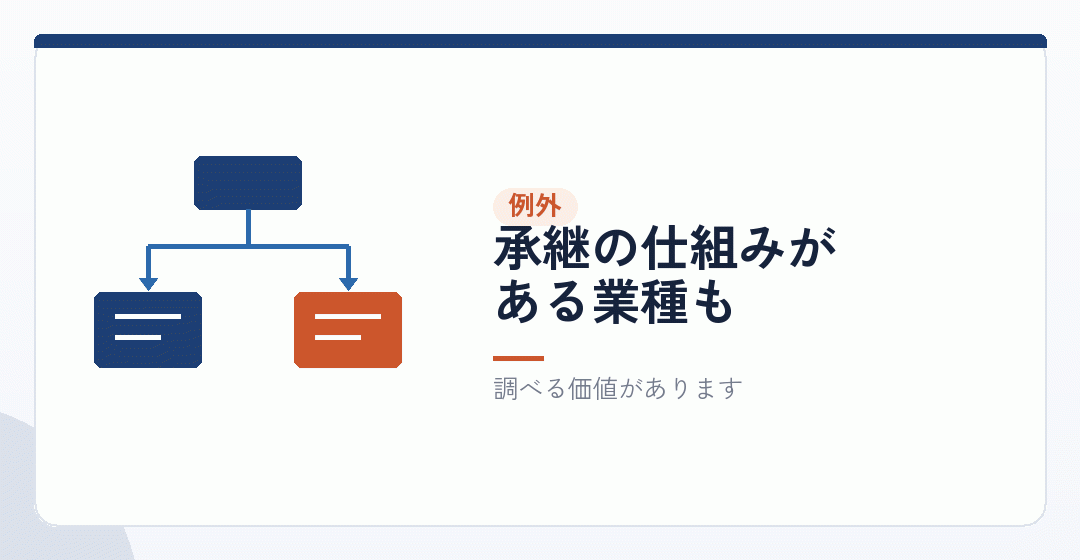 引き継げる制度もある——建設業と食品営業を表したイラスト