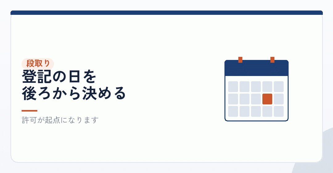 会社設立の日程を、許可から逆算するを表したイラスト