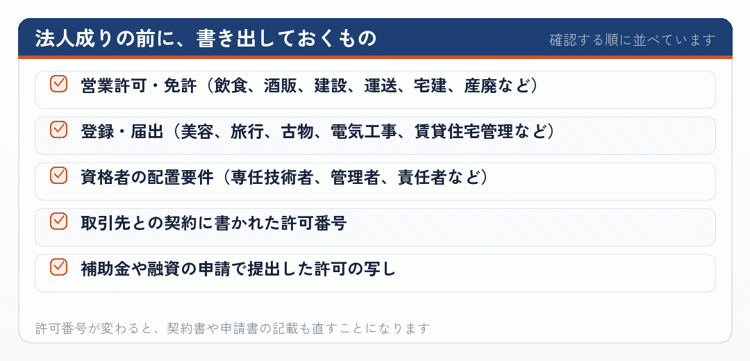 法人成りの前に、書き出しておくもの